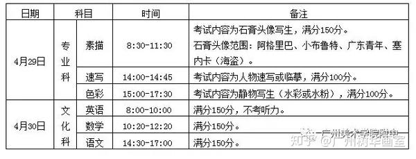 广东美术高考考什么_2024年美术高考政策广东美术考试时间_广东高考美术生考试项目