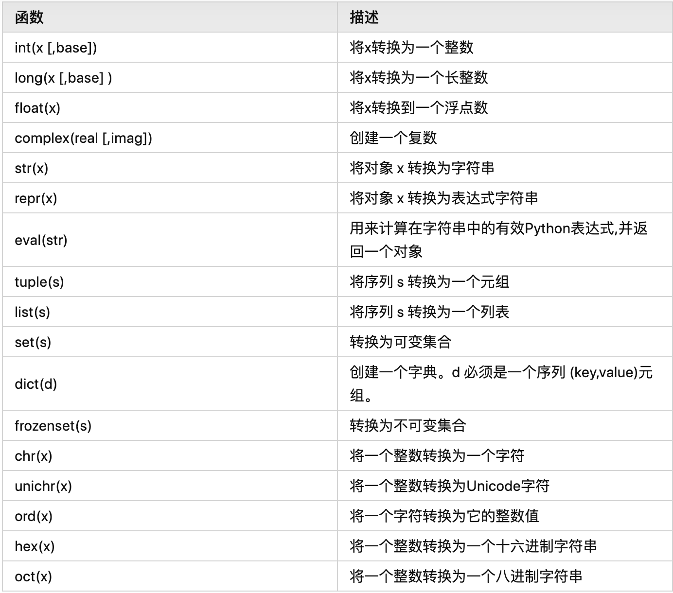 Python基础语法总结 - 知乎