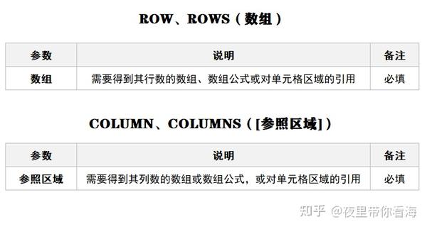EXCEL确认单元格行数列数函数 - 知乎