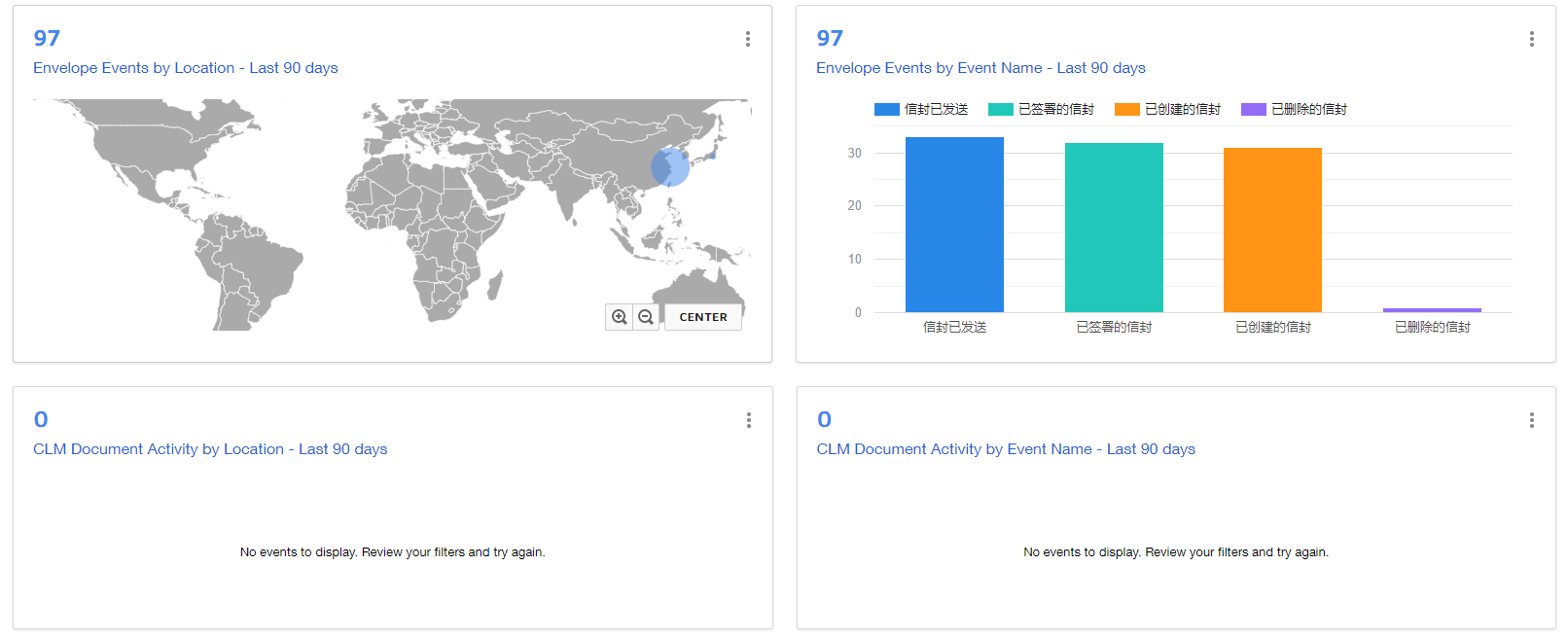 Docusign technical consultant docusign monitor splunk 