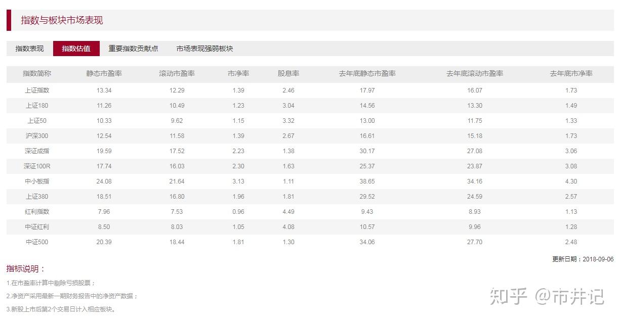 中证500现在适合买吗 v2-d7027001221e880bc39d9b86c94781ec_r.jpg