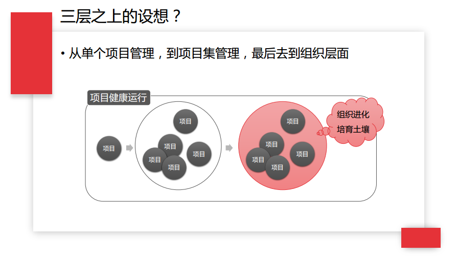 IT项目经理的职业规划有哪些?可以怎么样发展