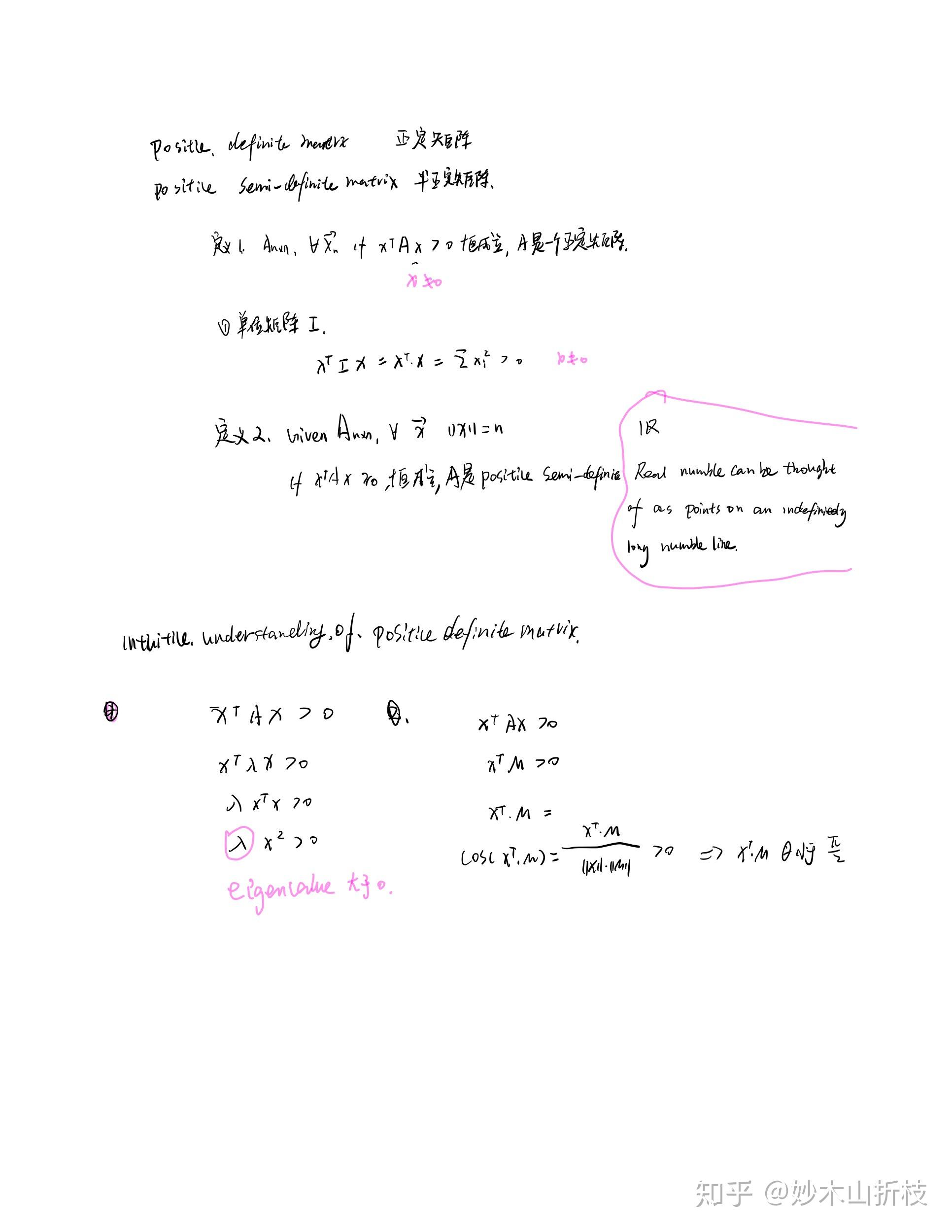 positive-definite-matrix