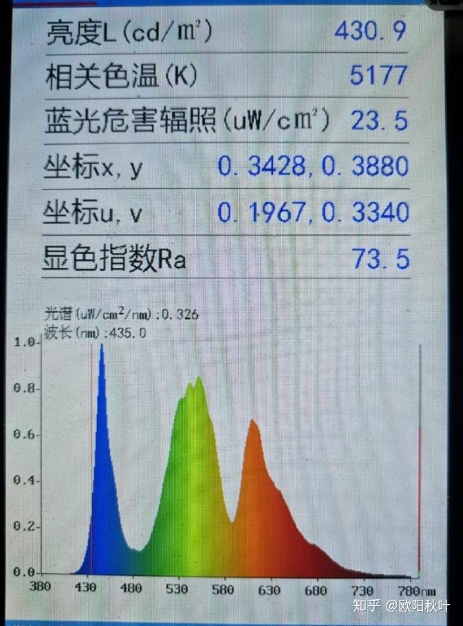 屏幕光源的蓝光和频闪伤害如何量化3年测试给你真实的参考