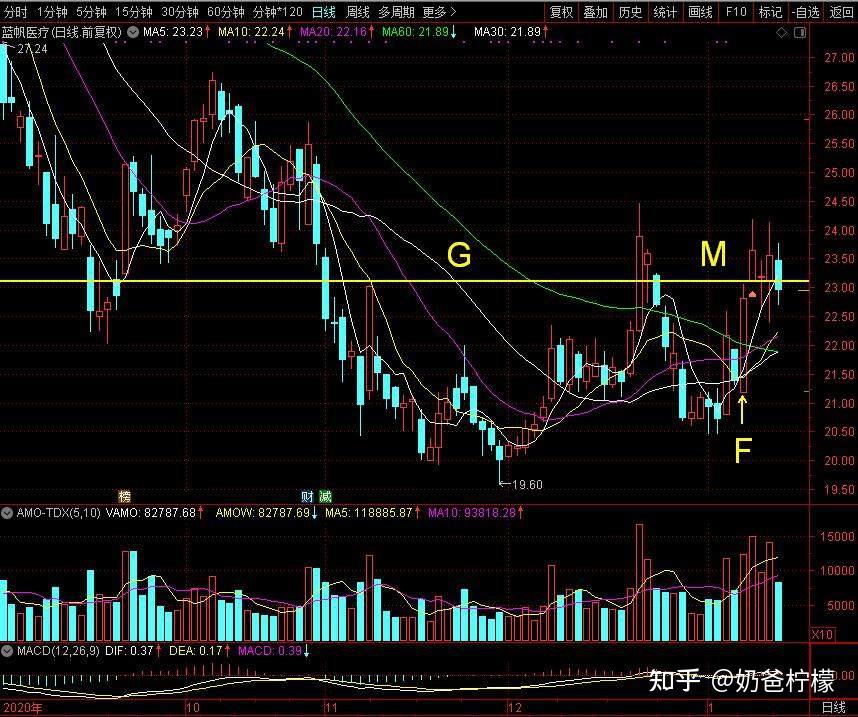 蓝帆医疗不仅仅是全球pvc手套行业的龙头