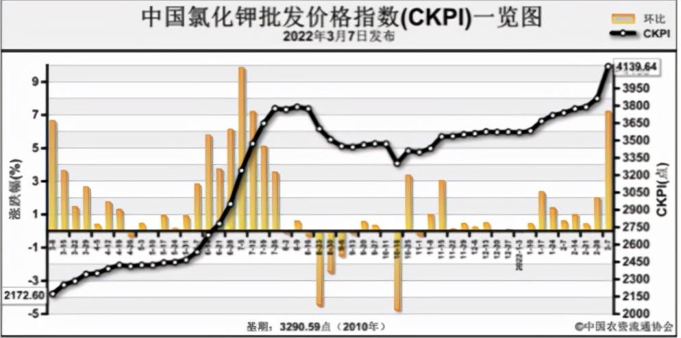 股市連續大跌大宗商品又大漲股市是進入下跌通道還是為了跳的更高