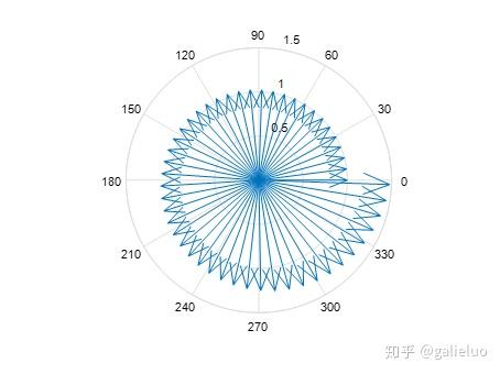 被众人膜拜的欧拉恒等式是个什么东东?
