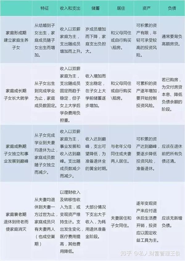 资产配置 如何配置自己的理财方案 全网搜