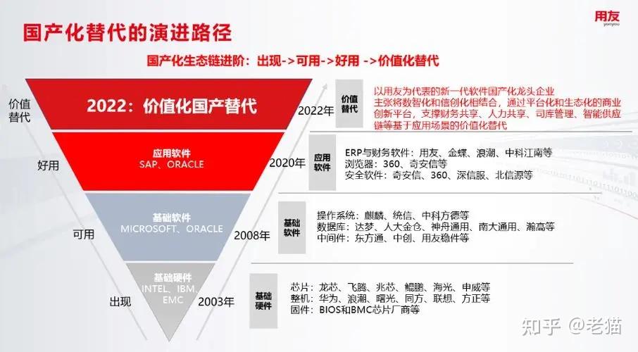 2025年：信創替代的關鍵之年- 知乎