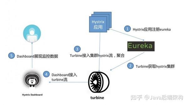支付接口熔断设计 (支付接口异常怎么处理)-初仟社区