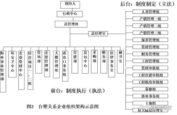 案例与体验式丨向 台塑 学管理 知乎