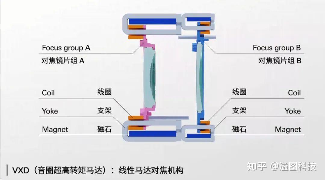 超声波马达原理动画图片