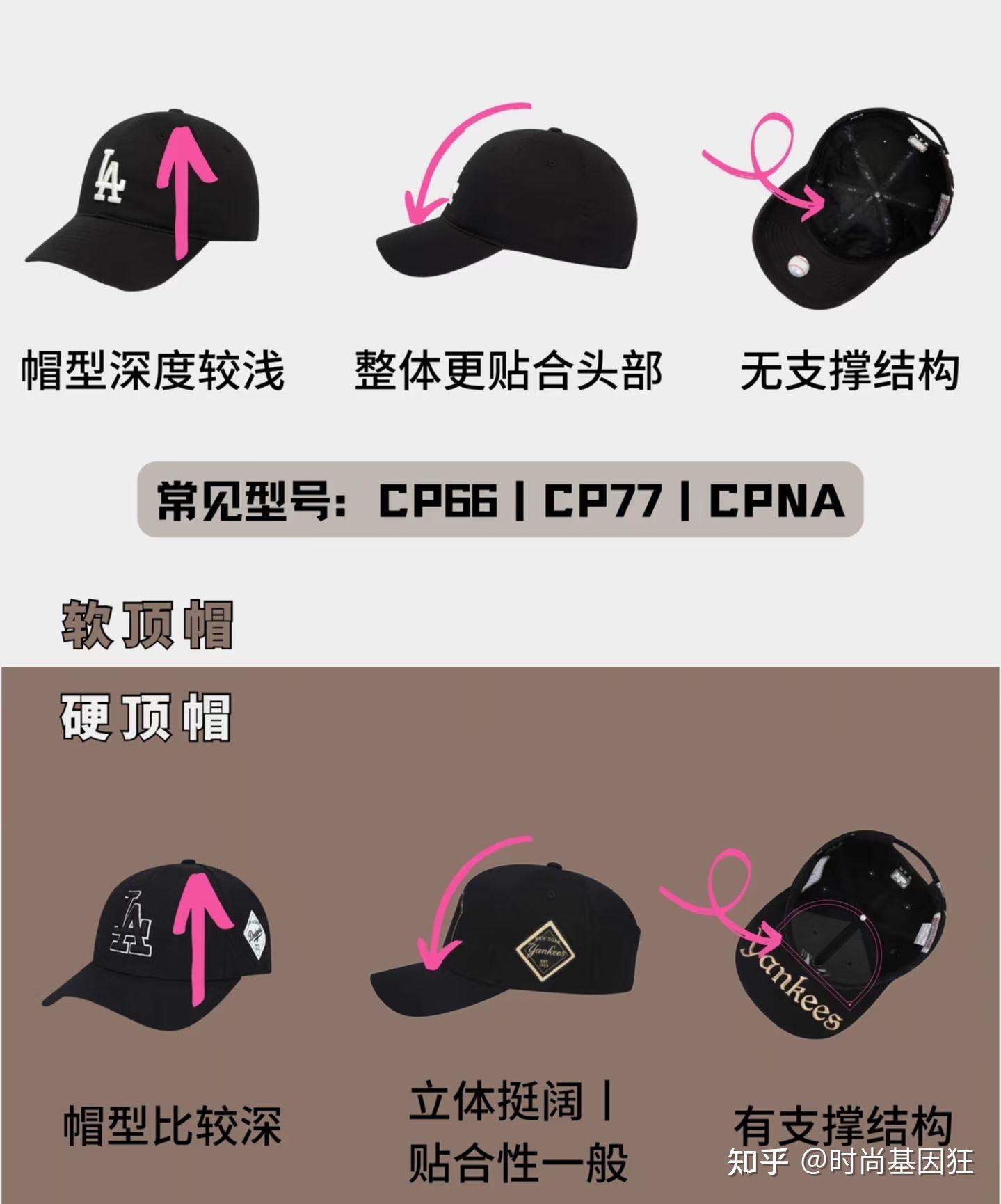 6⃣️款MLB的棒球帽差别你真的了解吗? - 知乎