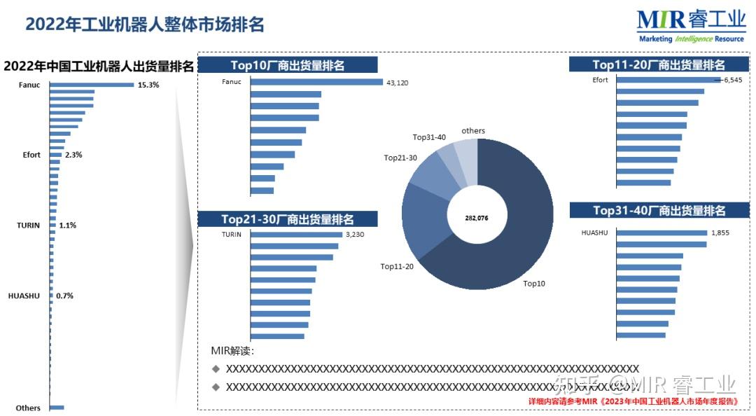 Mir 睿工业发布《2023年中国工业机器人市场年度报告》 知乎 8761