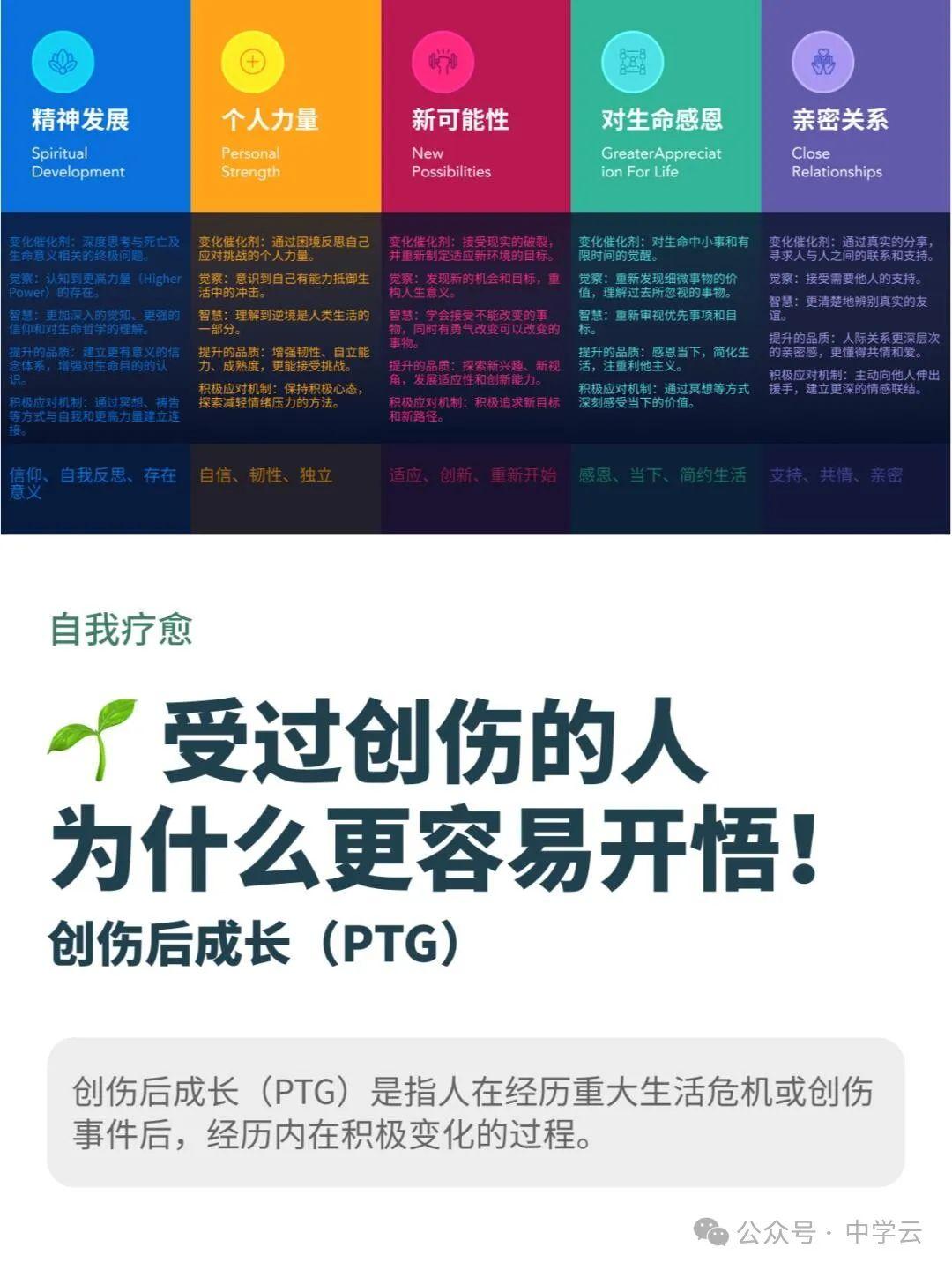 【创伤后成长】受过创伤的人,为什么更容易开悟! - 知乎