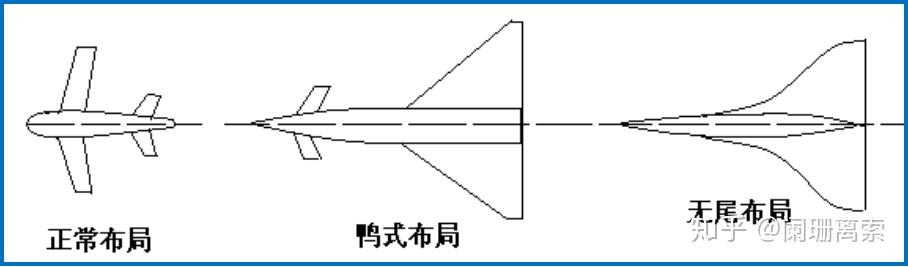 飞机空气动力学 | 机翼几何参数与气动系数 - 知乎