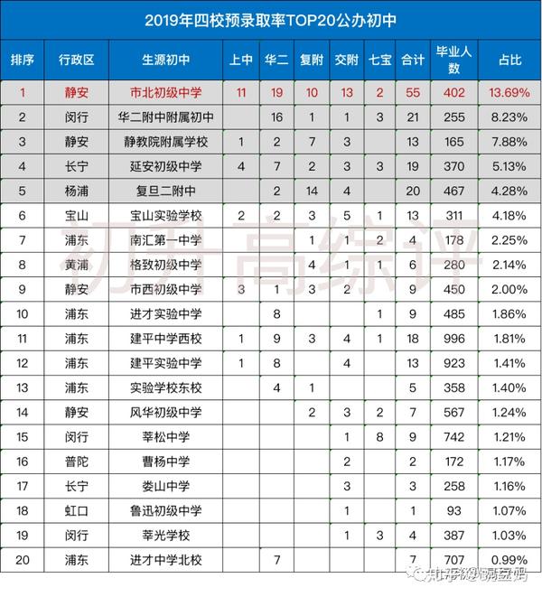 嘉兴初中公立学校排名_嘉兴升学榜初中公立排名最新_嘉兴公立初中排名榜升学