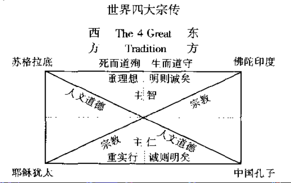 西方文学十五讲 笔记 上 知乎