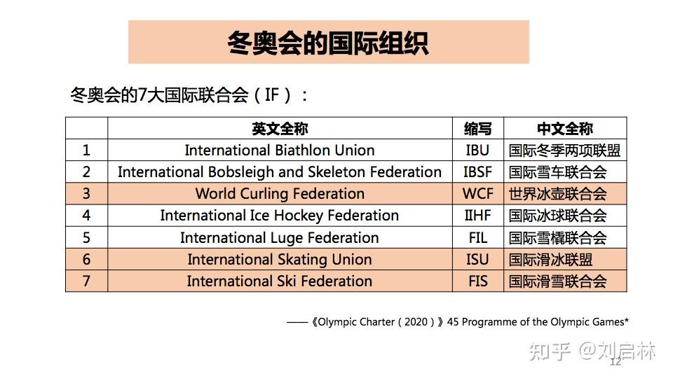 奥林匹克宪章的概述全文框架核心内容中文翻译和英语原版下载