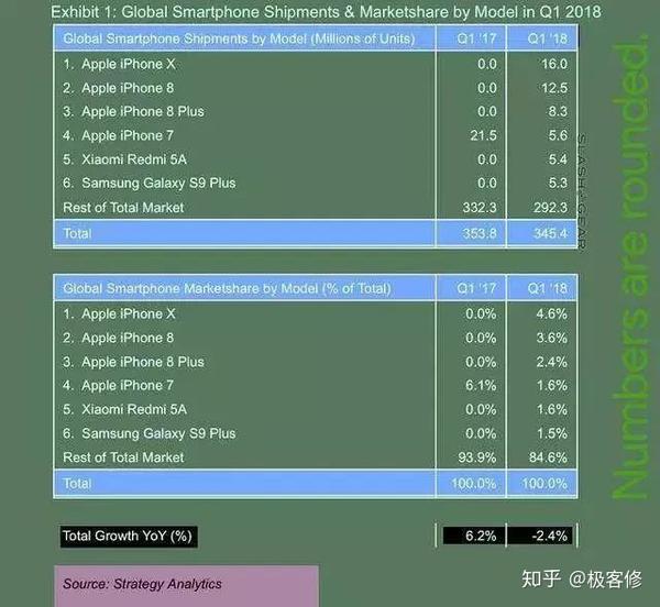 极客修 Iphone机型对比 哪款性价比更高 知乎