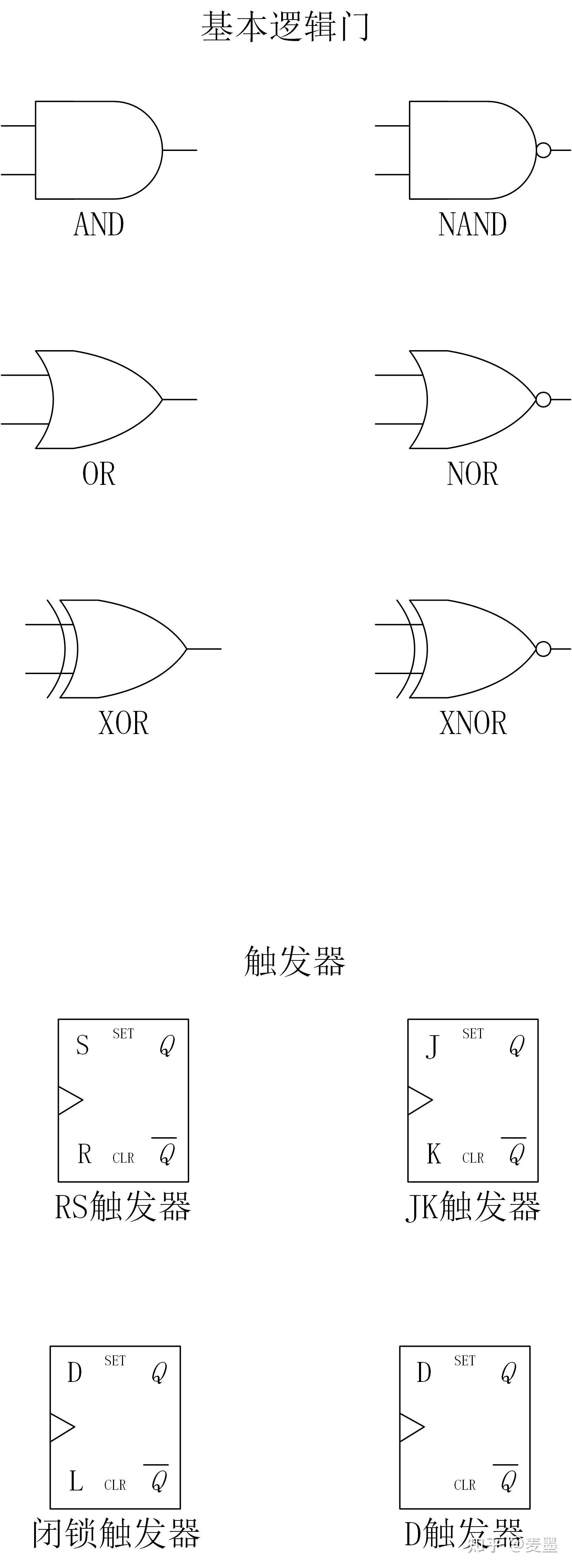 计数器逻辑符号图片