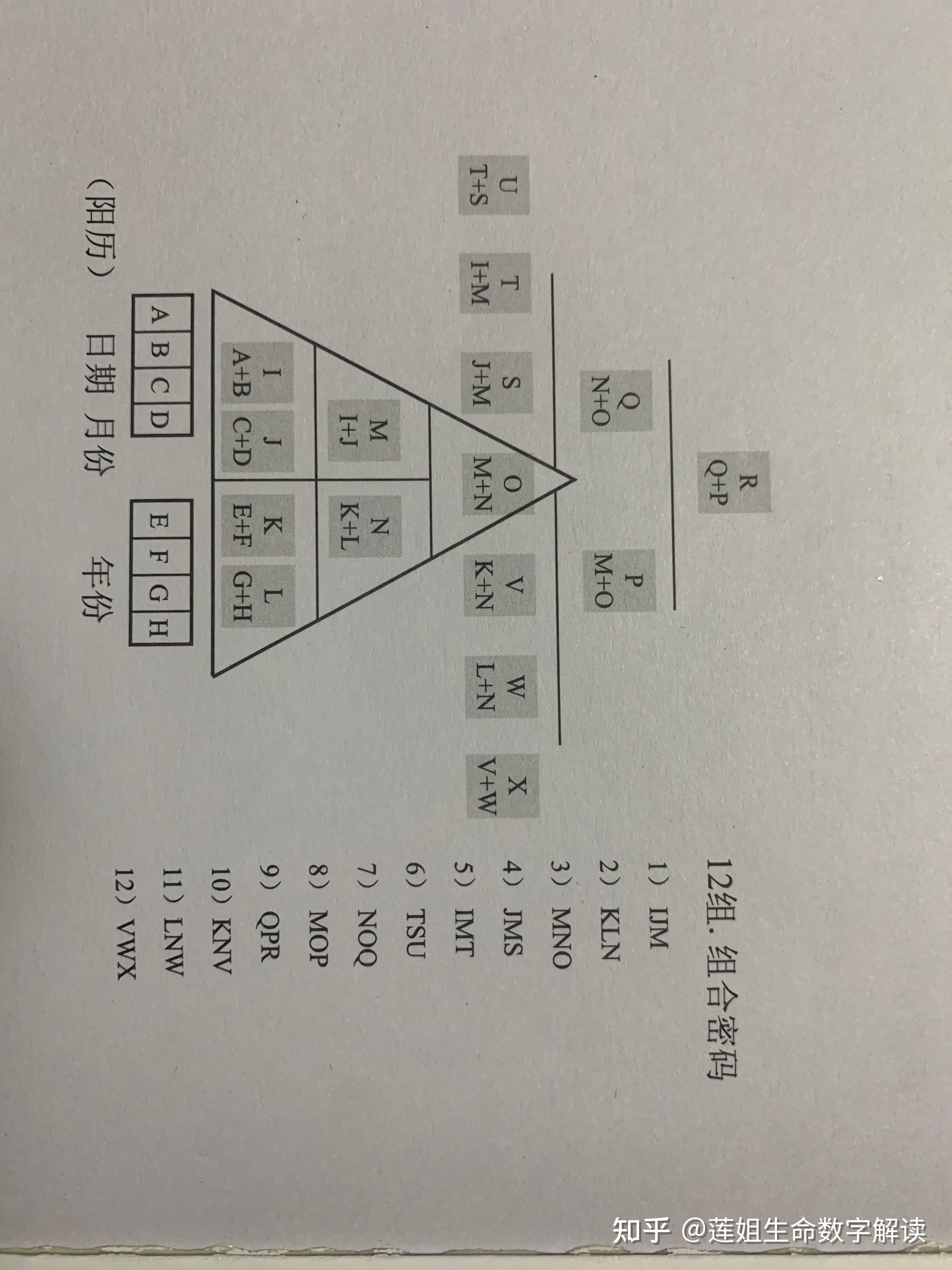 数字五行图的计算方法 - 知乎