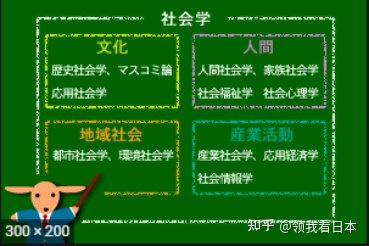 解读日本留学热门专业之社会学专业 日本社会学群进学情报 知乎