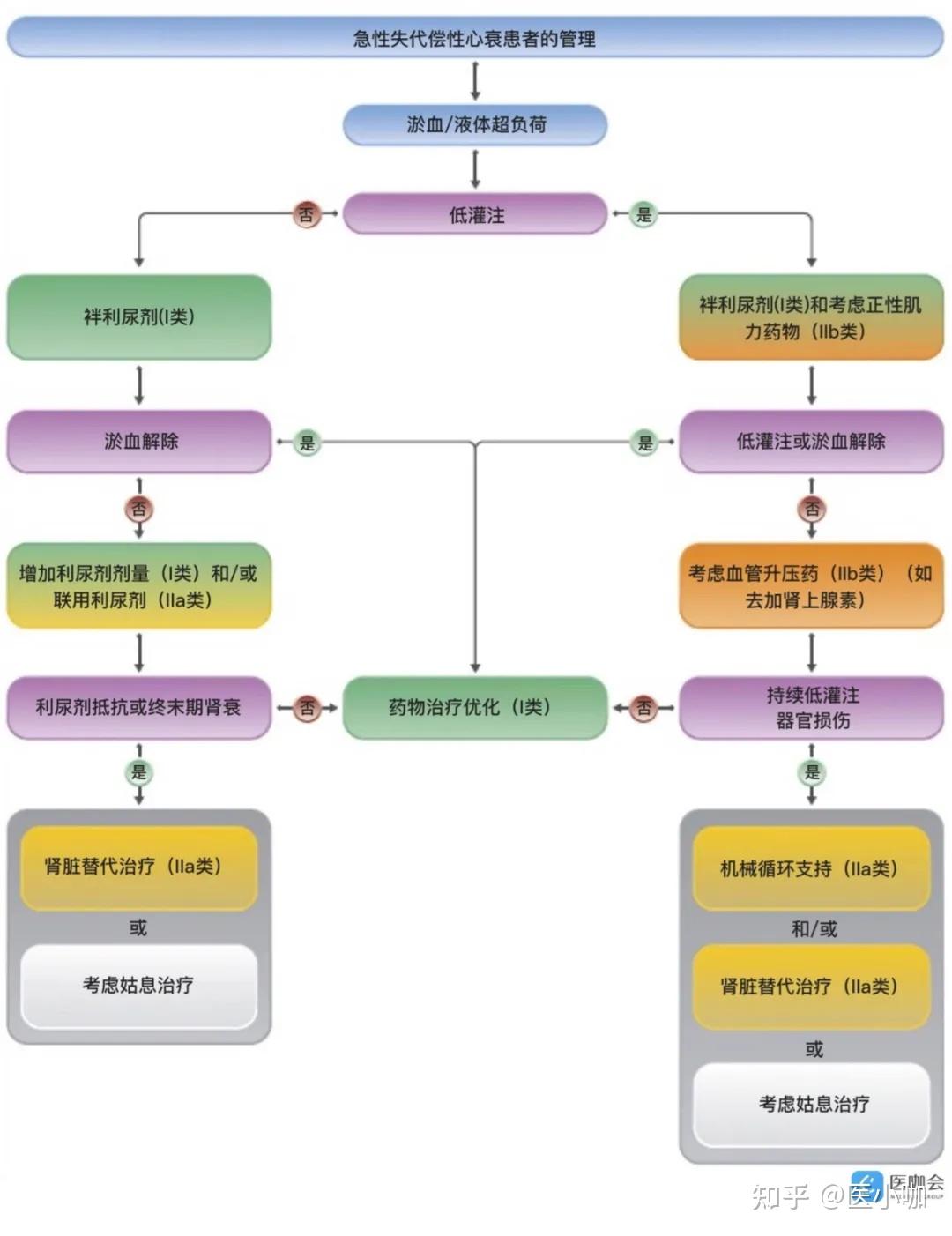 医疗辅助诊断系统的部署 v2-d72c180ee96e70526985139d12f01a79_r.jpg
