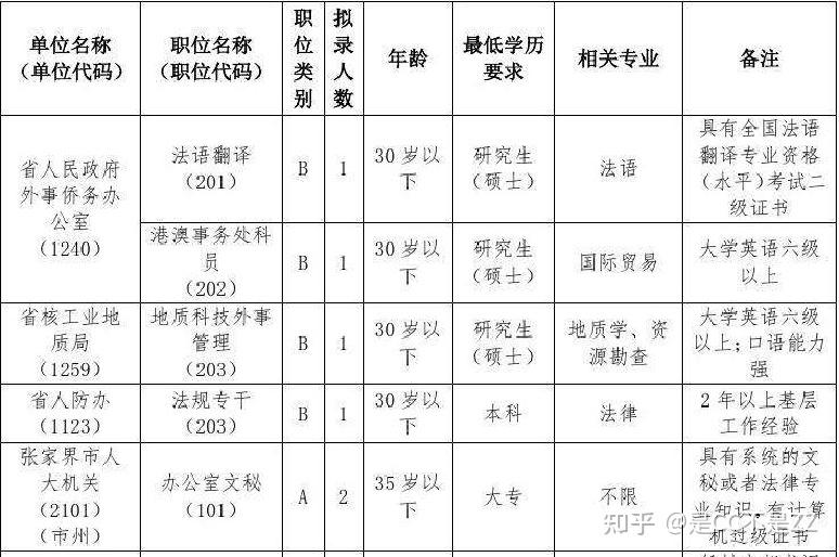 零基础公考小白听句劝，千万不要再闷头备考公务员考试了！（公考一战上岸过来人肺腑之言，附自用资料分享！） - 知乎