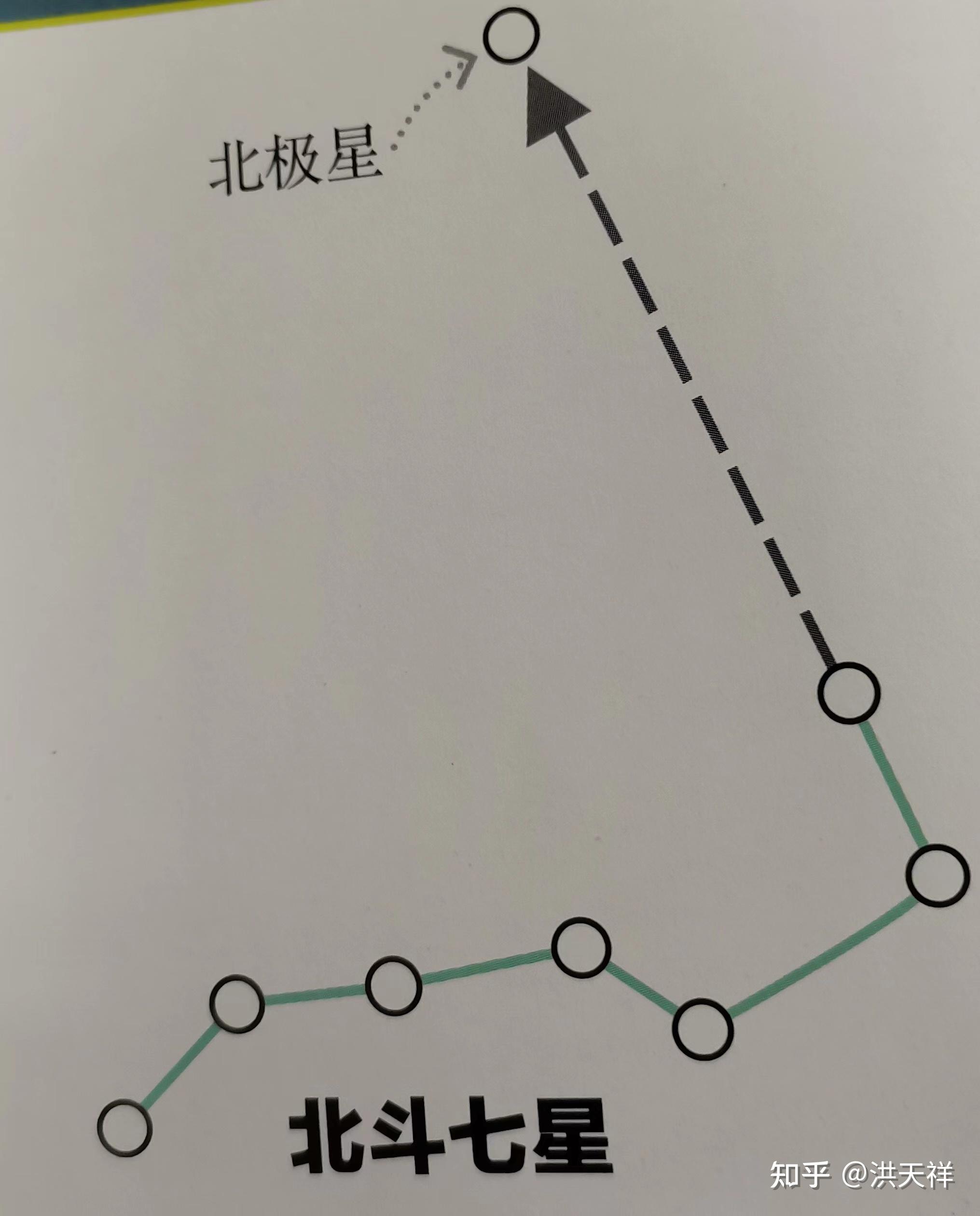 如何寻找北极星? - 知乎