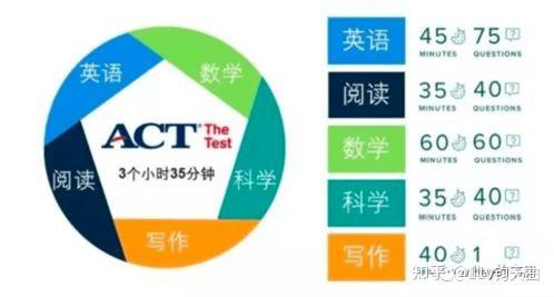 act和sat难度-ACT与SAT题目难度及考察内容对比 - 知乎