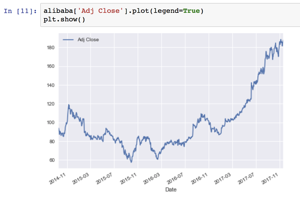 股票价格数据分析- 知乎