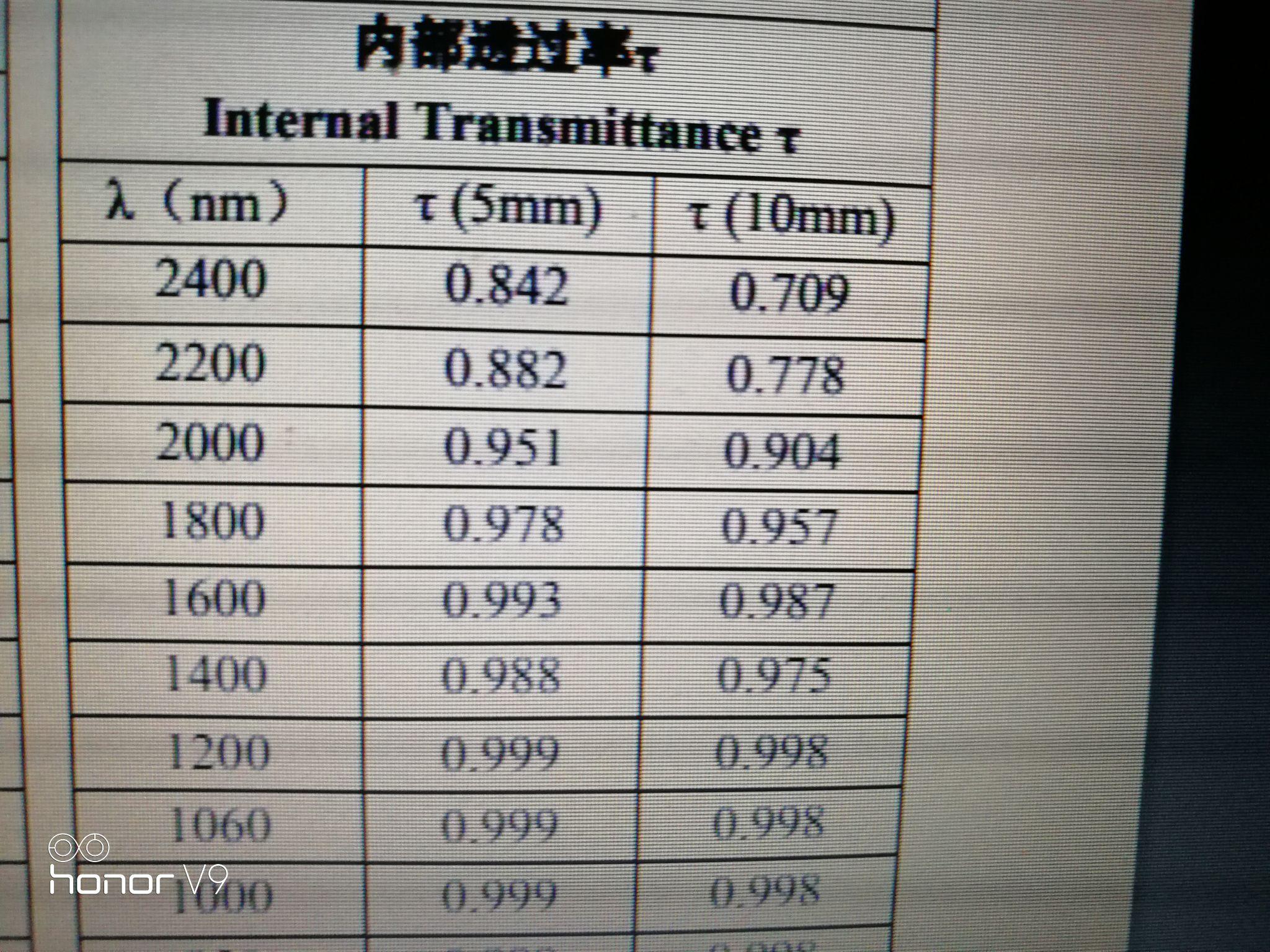 Dictées brevet Lelivrescolairefr