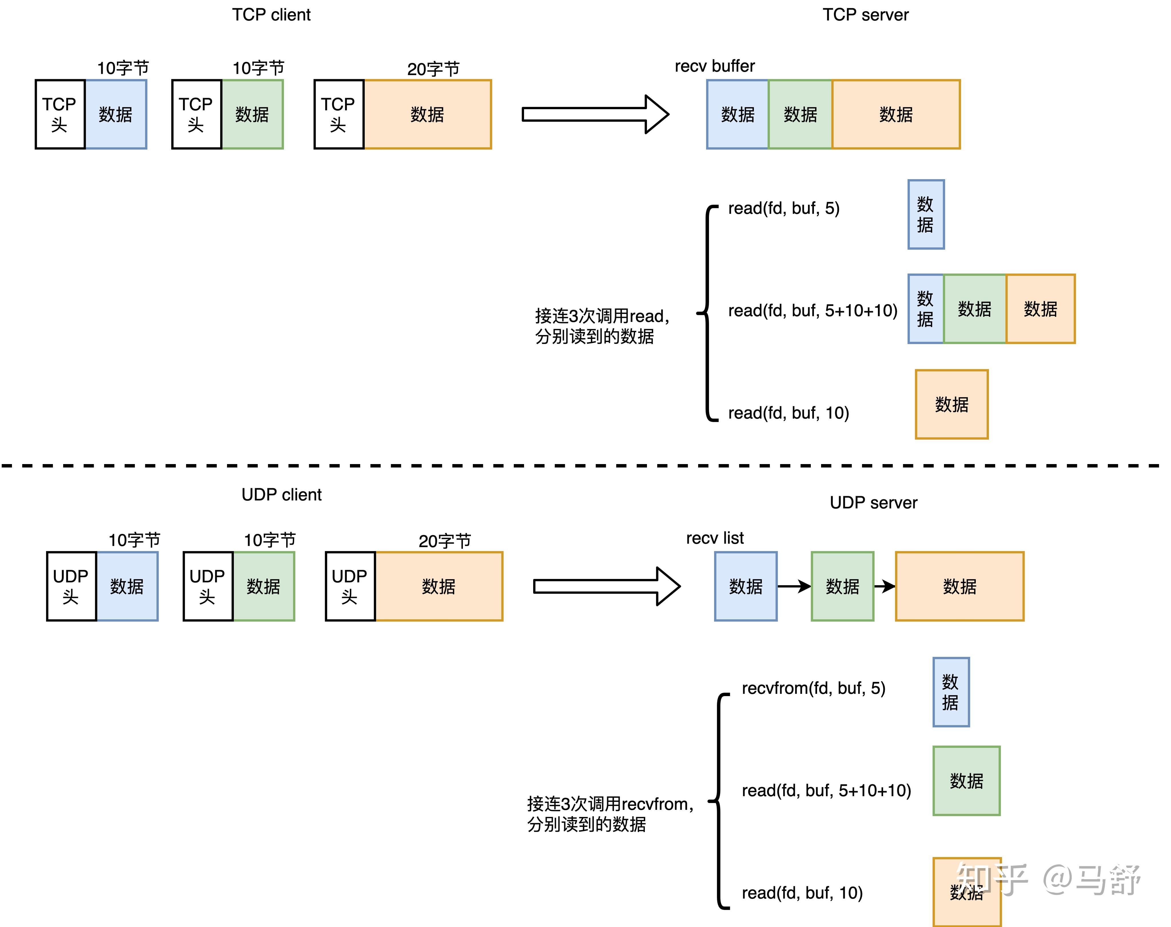 tcp-udp-mss