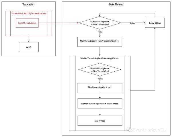 概述 ThreadPool 实现 知乎