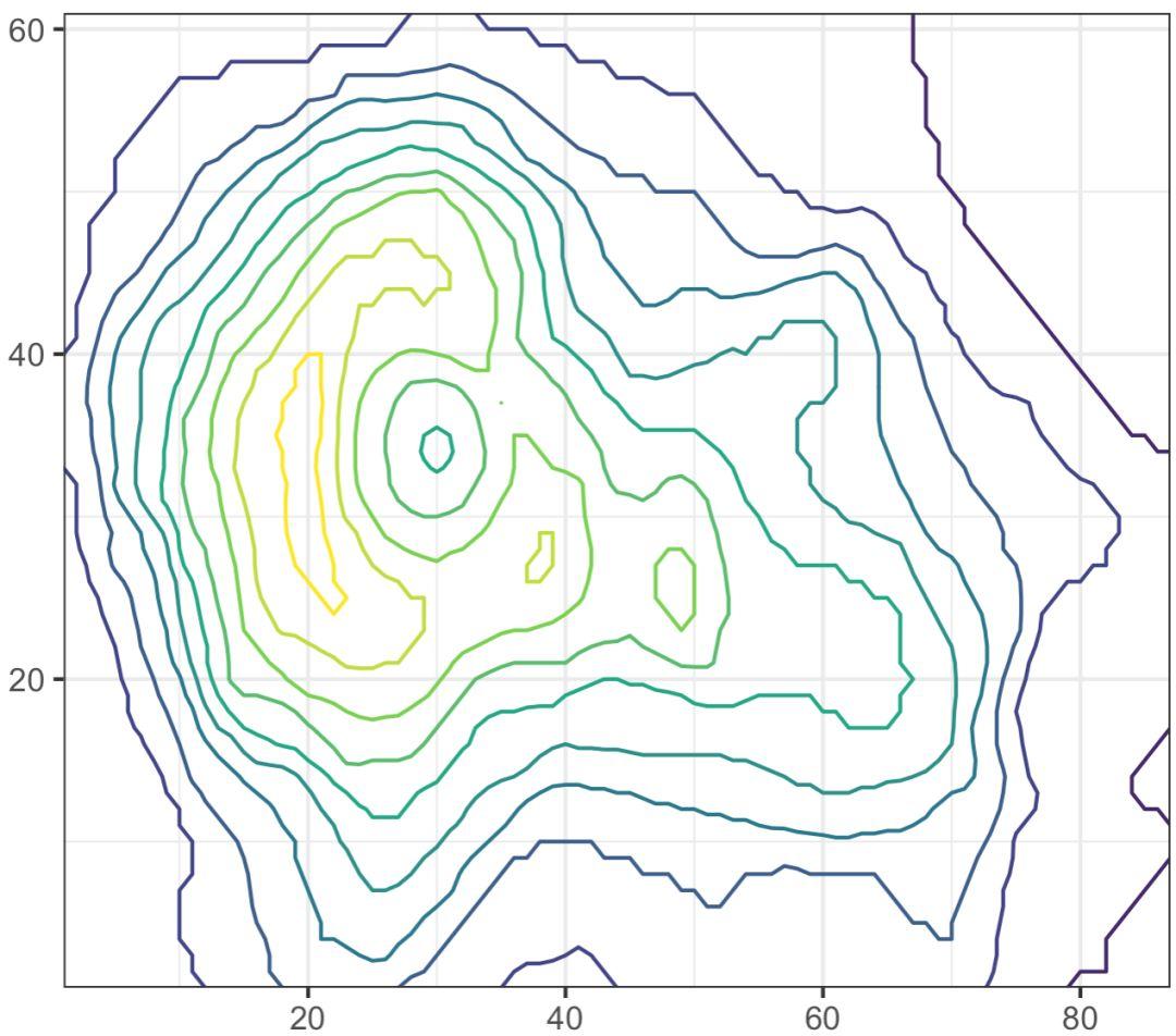 二维·等高线图·中级