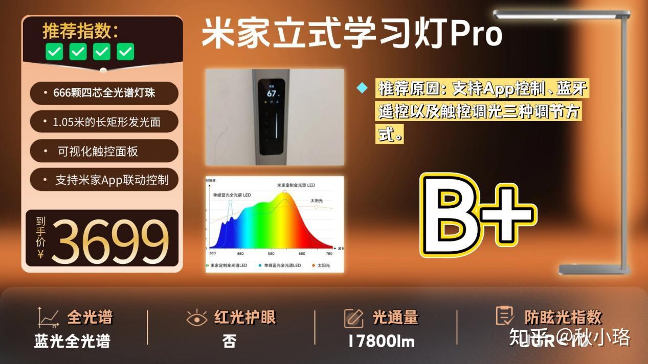大路灯护眼灯是智商税吗？自费4W+护眼大路灯硬核评测|书客、霍尼韦尔、孩视宝、柏曼、松下、米家等热门护眼灯机型，儿童护眼大路灯哪个牌子好？一站 ...