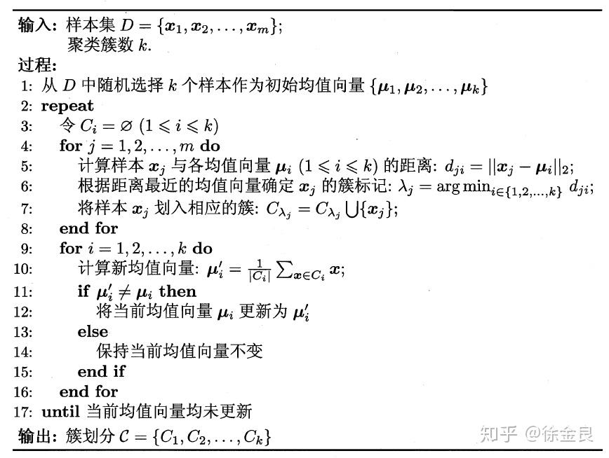 聚类算法(原型、密度、层次聚类) - 知乎