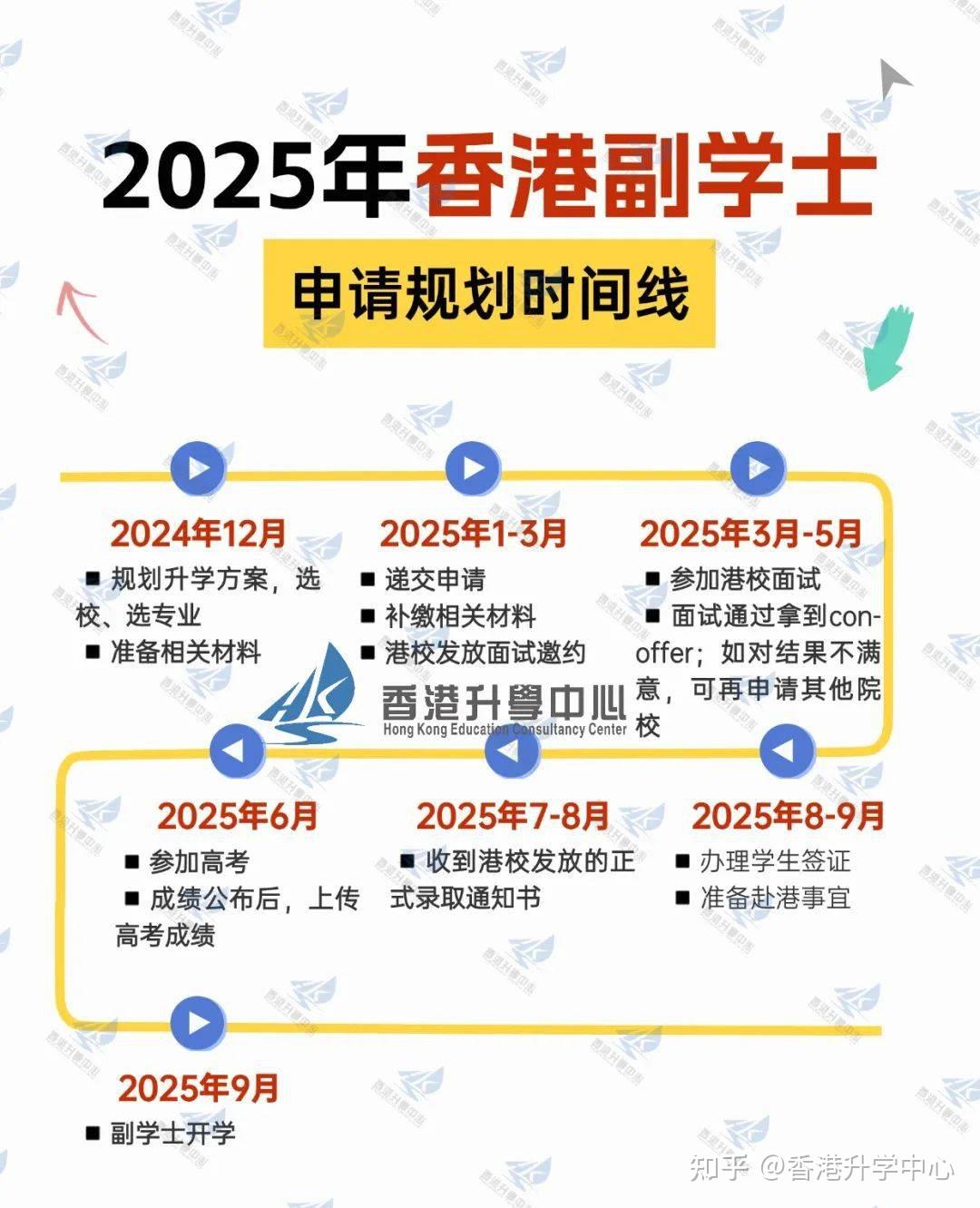 香港副学士|2025香港副学士迎史上最卷申请年,附各大院校副学士申请要求 - 知乎