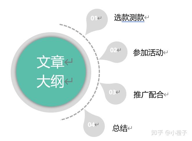 爆款打造推广