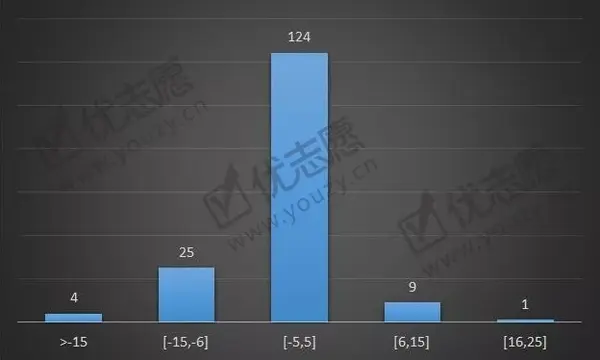 山西财经华商学院贴吧_山西财经大学18年录取分数线_2024年山西财经大学华商学院录取分数线及要求