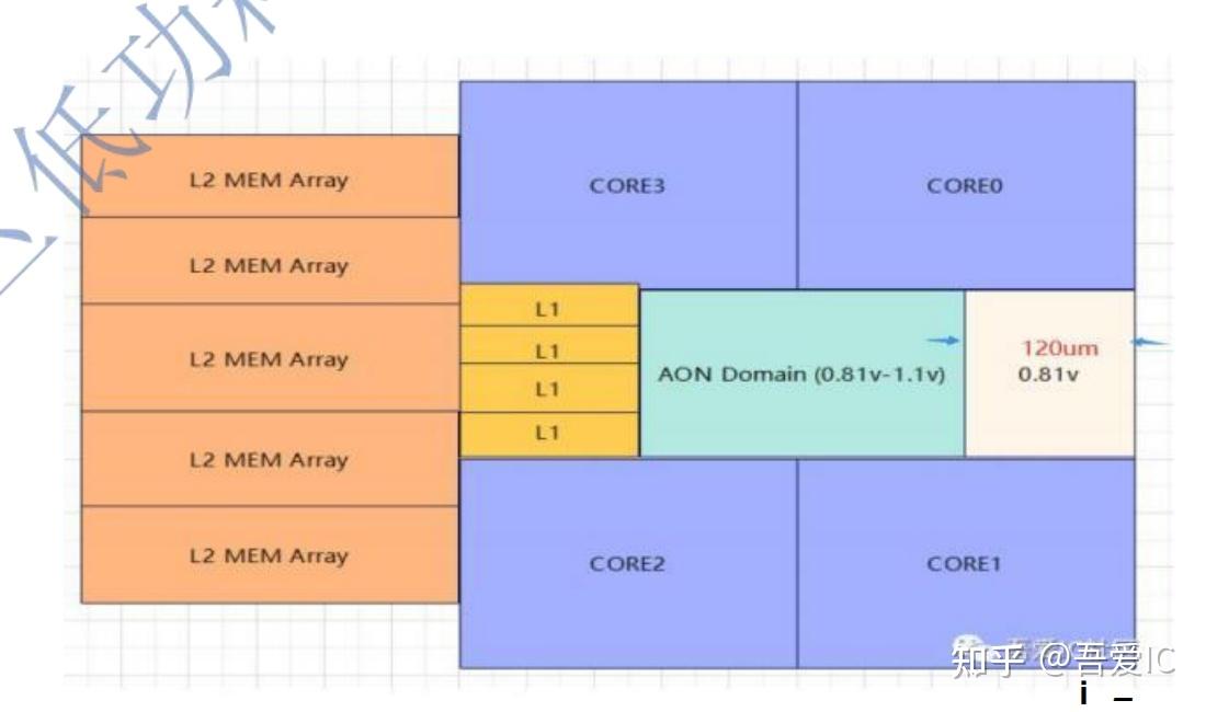 IC A7 TOP Power Switch Cell ic a7 top power switch cell
