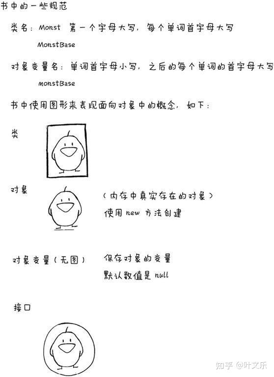 比python漫画更强的java漫画书：面向对象编程 - 知乎