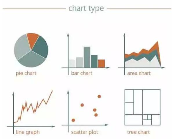 chart type 圖表類型