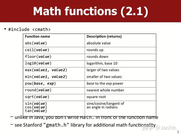 Stanford CS106B Lecture2 - 知乎