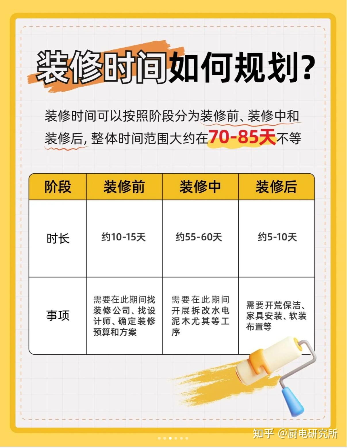 新房装修怎么快速入门?装修小白记牢这5个要点步骤! - 知乎