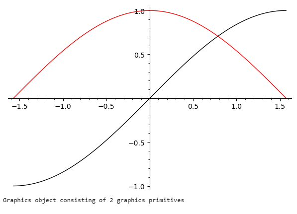 带你用SNB探索SageMath（三）—— 函数之美 - 知乎