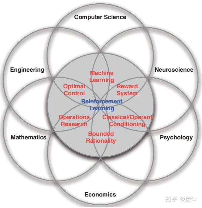 Uplift Modeling在工业界有哪些成功的应用 知乎