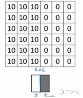 卷积网络基本原理 卷积网络基本原理