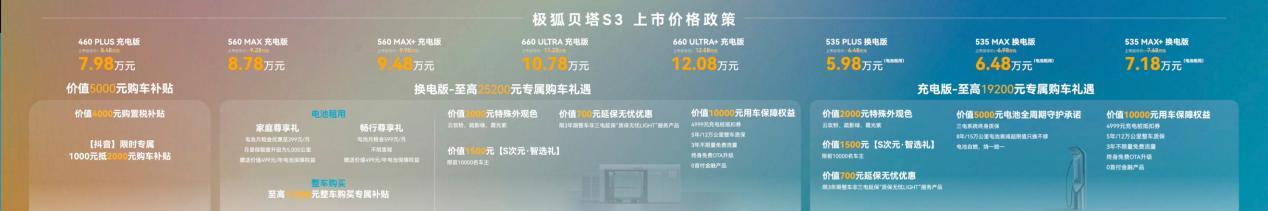 极狐贝塔S3上市限时5.98万元起 换电、空间与安全三大看点